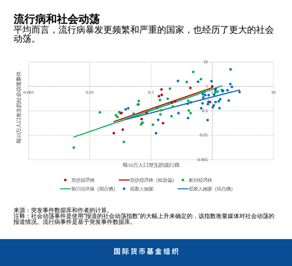 ·新冠疫情这种大流行病会给我们的社会带来哪些长期的影响